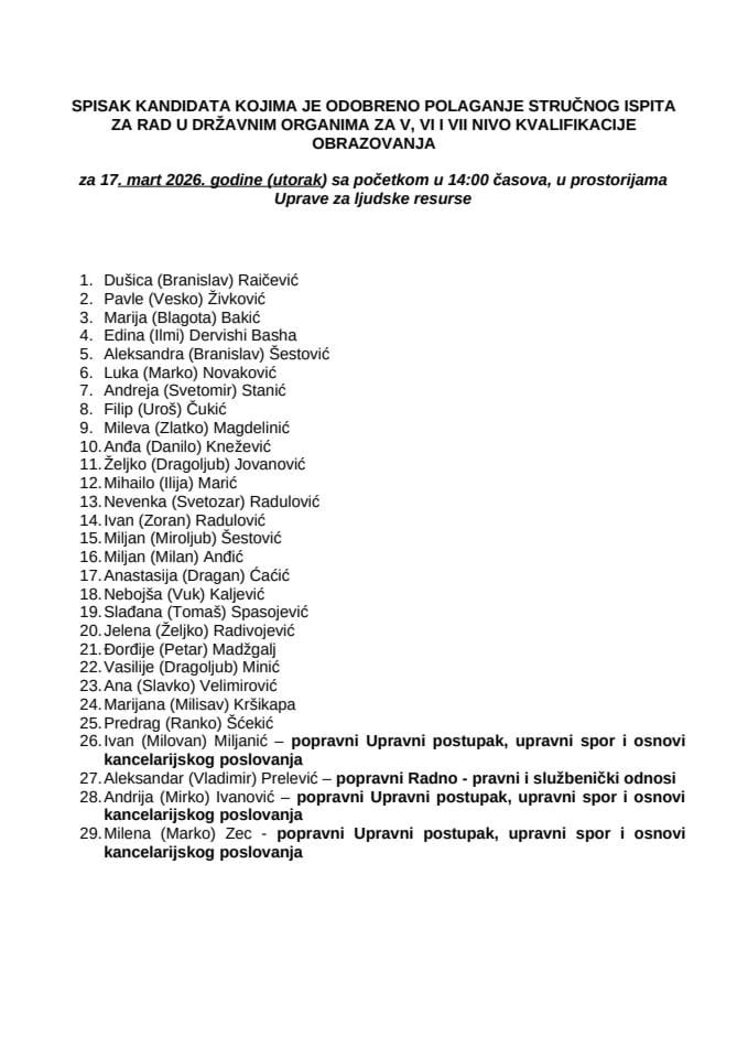 Списак кандидата - 17. март 2026. године