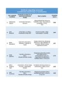 Ранг листа - добитници  стипендија изврсности за докторска истраживања у иностранству 2025