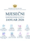 Mjesečni makroekonomski izvještaj - januar 2026.
