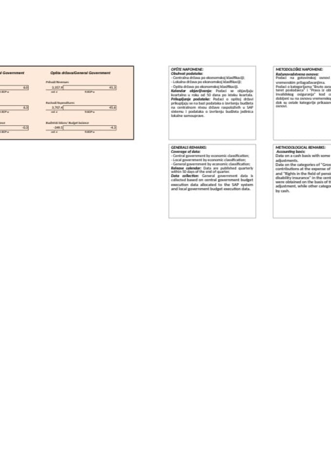 Analiza konsolidovane javne potrošnje za četvrti kvartal 2025. godine