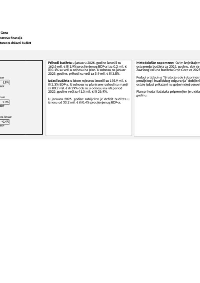 GDDS JANUAR 2026. GODINE