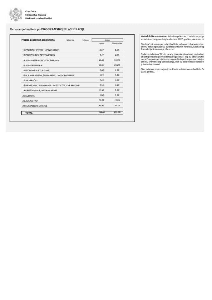 PROGRAMSKA JANUAR 2026. GODINE
