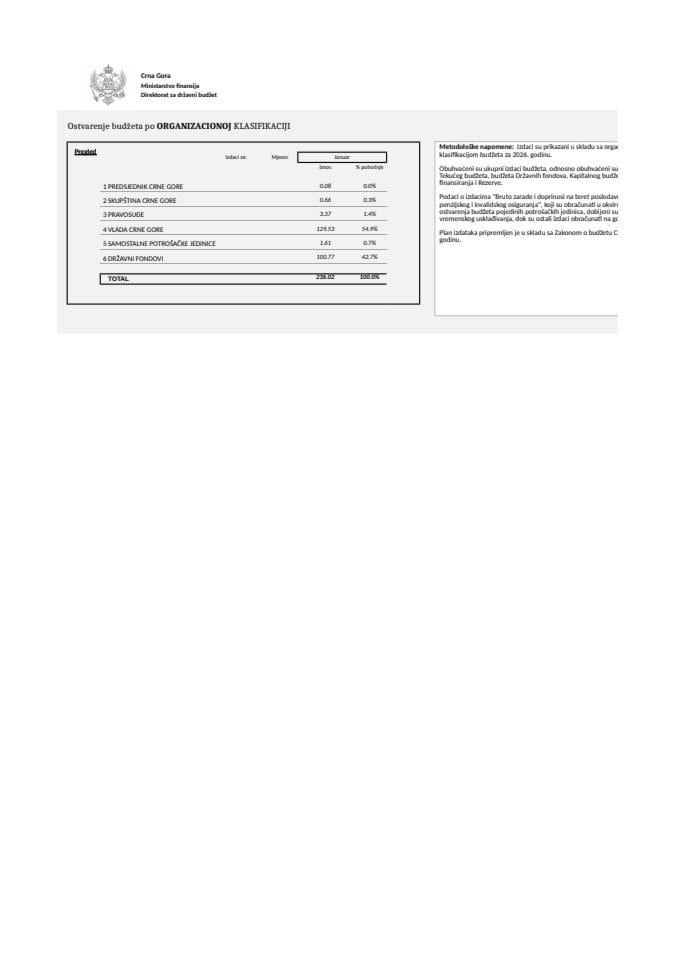 ORGANIZACIONA JANUAR 2026. GODINE