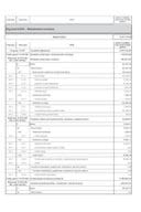 Budžet Ministarstva turizma za 2026. godinu