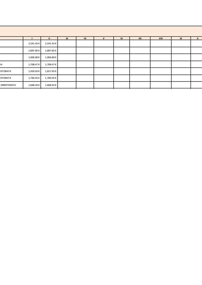 Списак јавних функционера Министарства туризма и њихове зараде у 2026. години