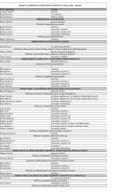 Spisak državnih službenika i namještenika sa njihovim zvanjima i kontaktima - Februar 2026. godine