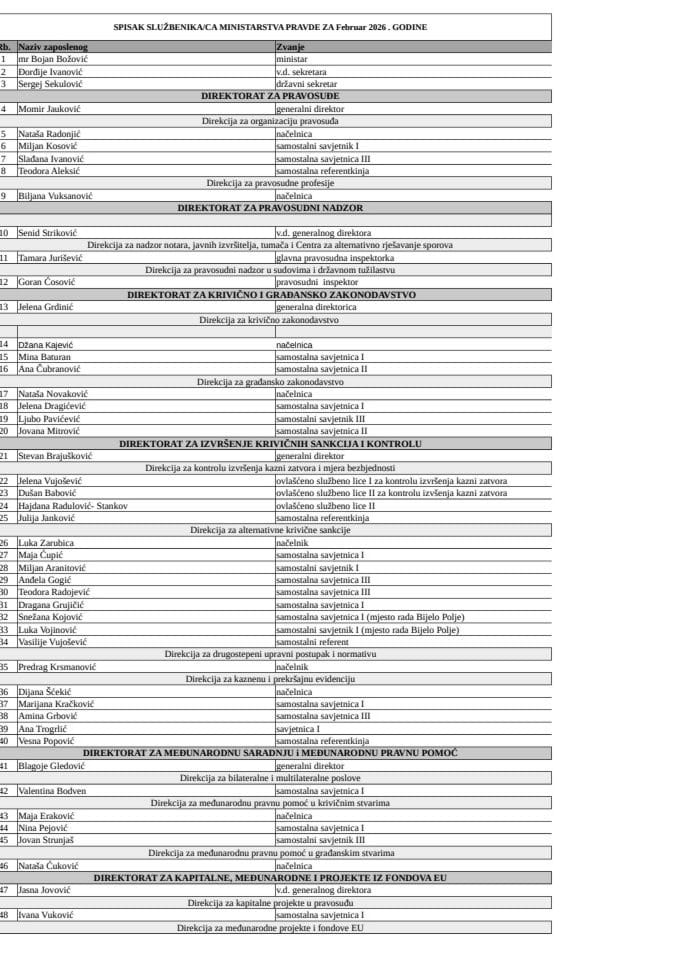Spisak državnih službenika i namještenika sa njihovim zvanjima i kontaktima - Februar 2026. godine