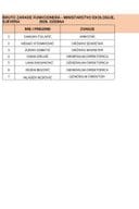 Spisak javnih funkcionera Ministarstva ekologije, održivog razvoja i razvoja sjevera i njihove zarade - Februar 2026.