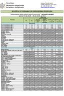 Cijene 16.02. - 28.02.2026.