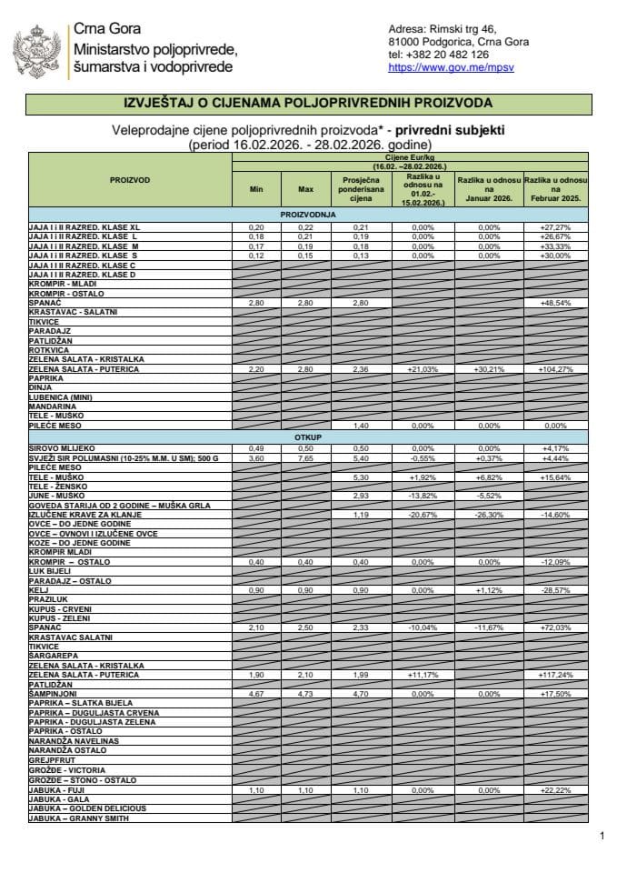 Cijene 16.02. - 28.02.2026.