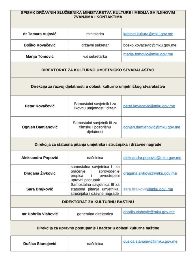 Spisak zaposlenih mart 2026