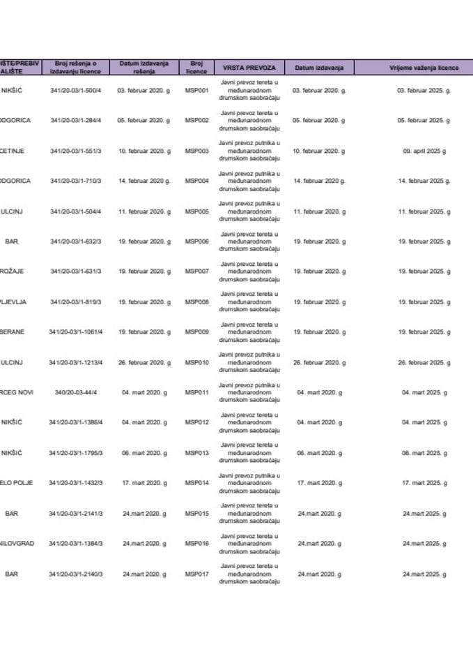 Evidencija izdatih licenci u javnom prevozu