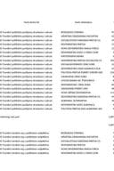 Пренос политичким партијама за фебруар 2026. године