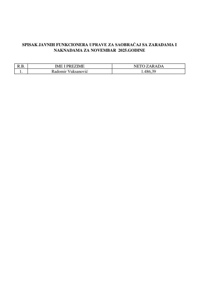 Spisak zarada funkcionera za novembar 2025 godine