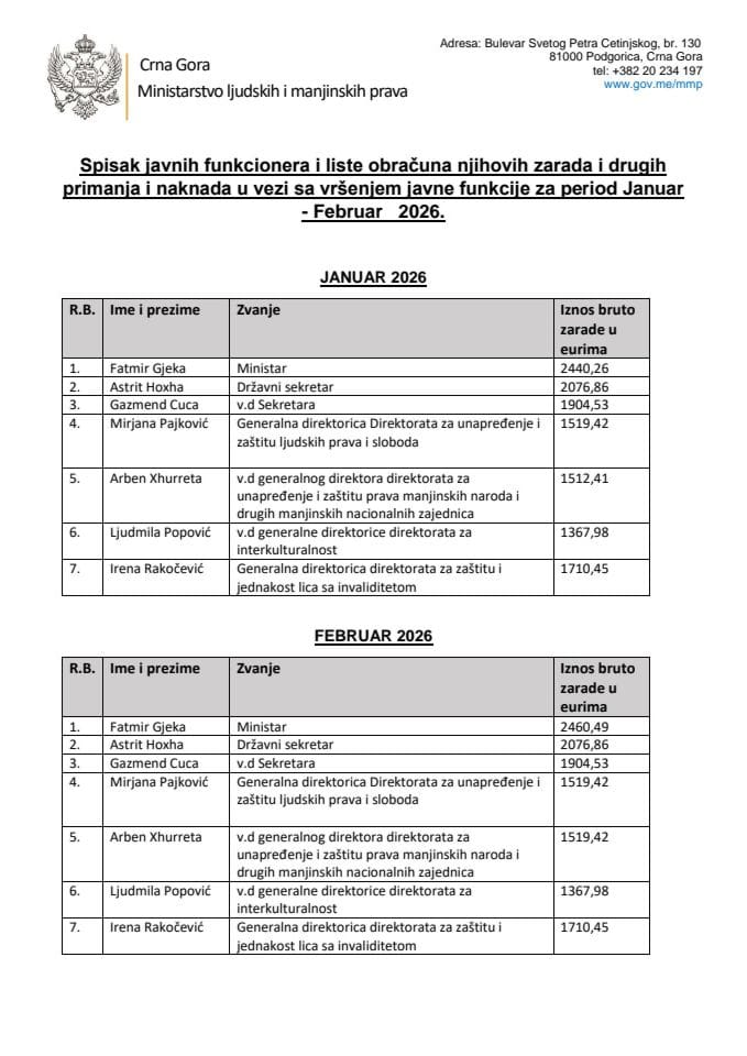 Spisak javnih funkcionera i liste obračuna njihovih zarada i drugih primanja i naknada u vezi sa vršenjem javne funkcije za period Januar – Februar 2026.