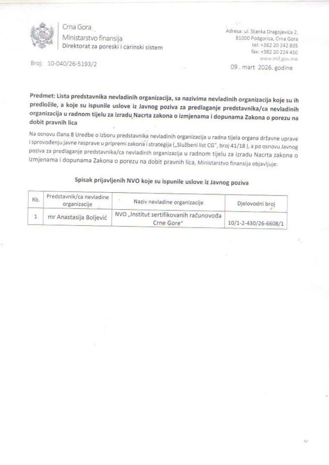 Листа представника невладиних организација, са називима невладиних организација које су их предложиле, а које су испуниле услове из Јавног позива
