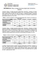 Informacija-otkup i prodaja 2025