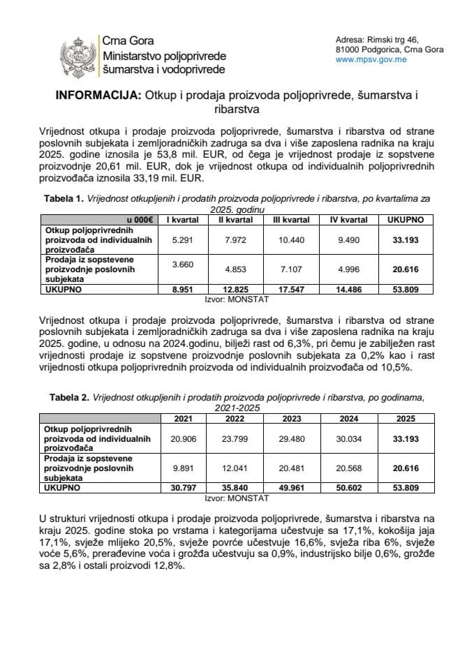 Informacija-otkup i prodaja 2025