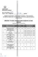 03 Измјена 1 Плана једноставних набавки 2026