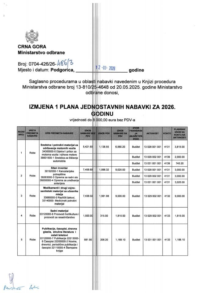 03 Измјена 1 Плана једноставних набавки 2026