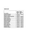 Spisak javnih funkcionera Ministarstva prstornog planiranja, urbanizma i državne imovine i njihove zarade - Plate za februar - FUNKCIONERI 2026