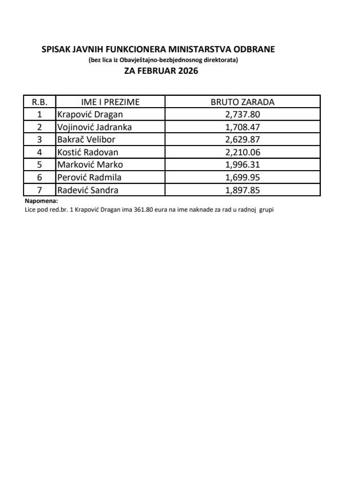 Spisak javnih funkcionera i njihovih zarada za februar 2026. god.