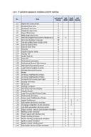 3. Деливерy Сцхедуле