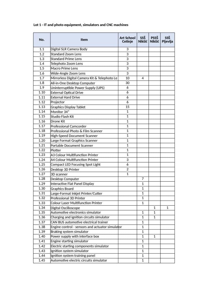 3. Деливерy Сцхедуле