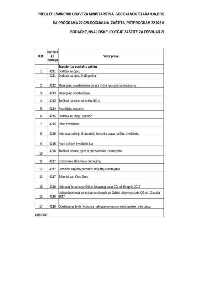 Извјештај МД фебруар 2026.