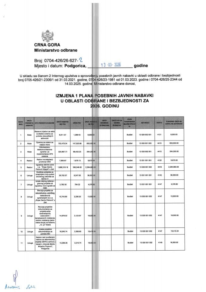 02 Izmjena 1 Plana posebnih javnih nabavki u oblasti odbrane i bezbjednosti 2026
