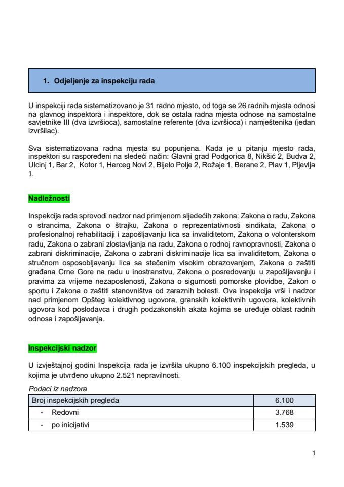 Godišnji izvještaj inspekcije rada za 2024. godinu