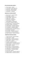 Spisak službenika i namještenika Ministarstva finansija