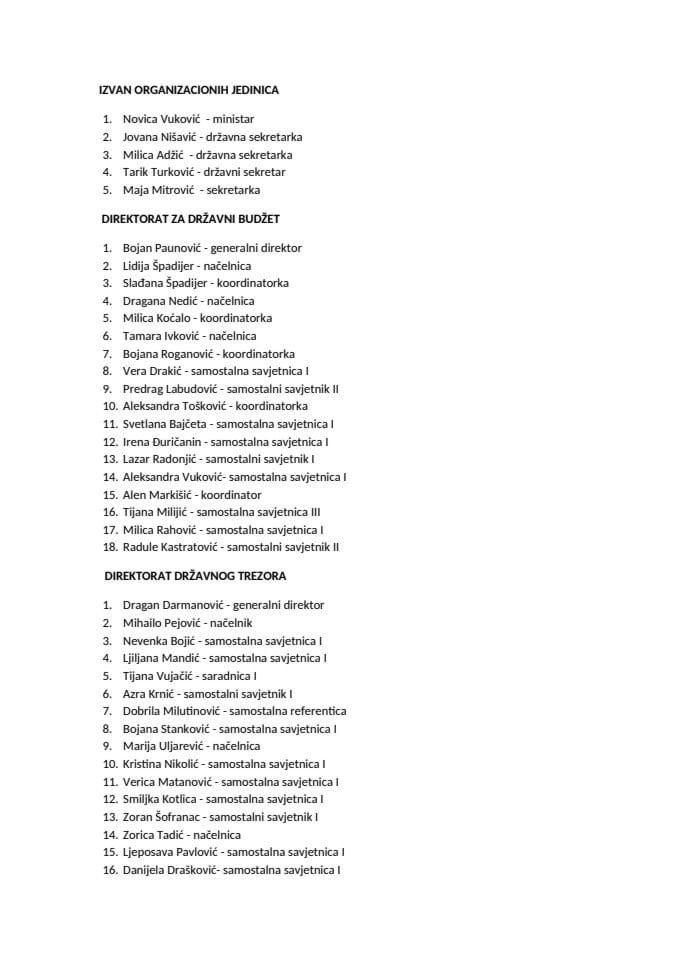 Spisak službenika i namještenika Ministarstva finansija