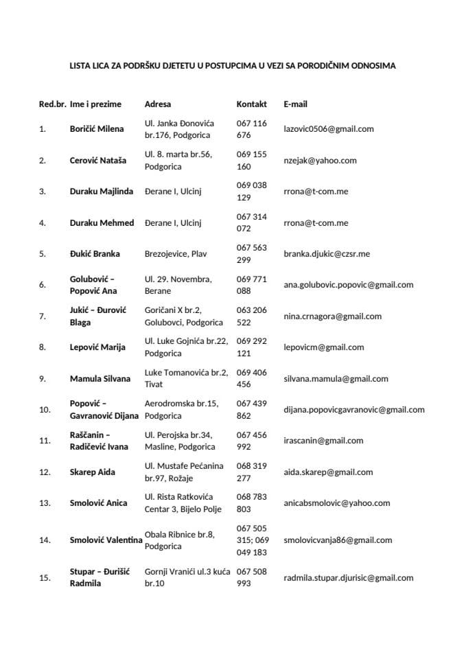 Lista lica za podršku djetetu u  postupcima  u vezi sa porodičnim odnosima, ažurirana 19. marta 2026. godine