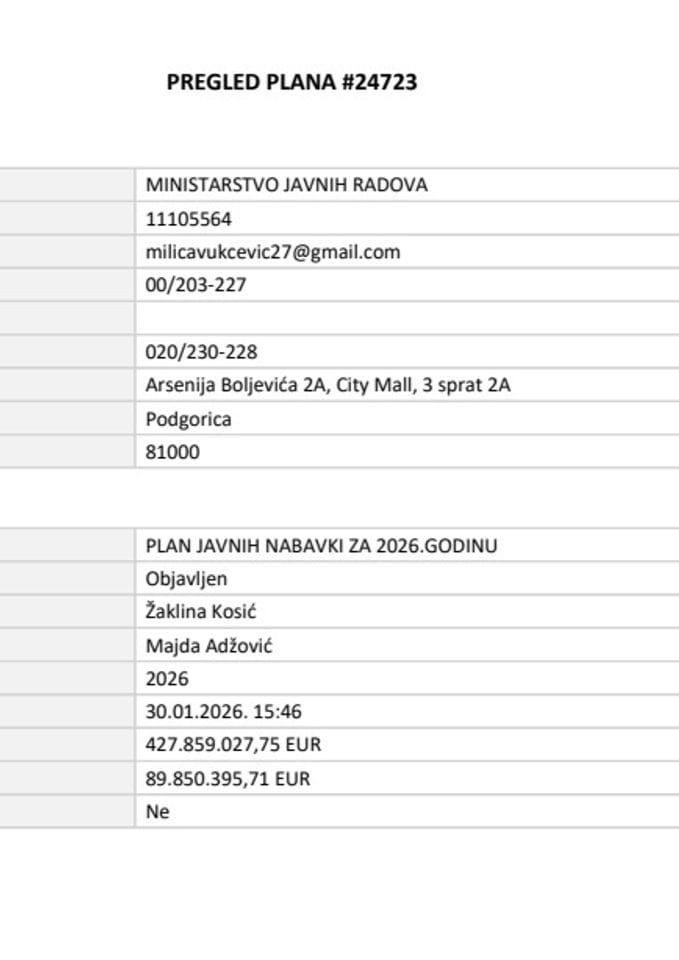 Plan javnih nabavki za 2026. godinu