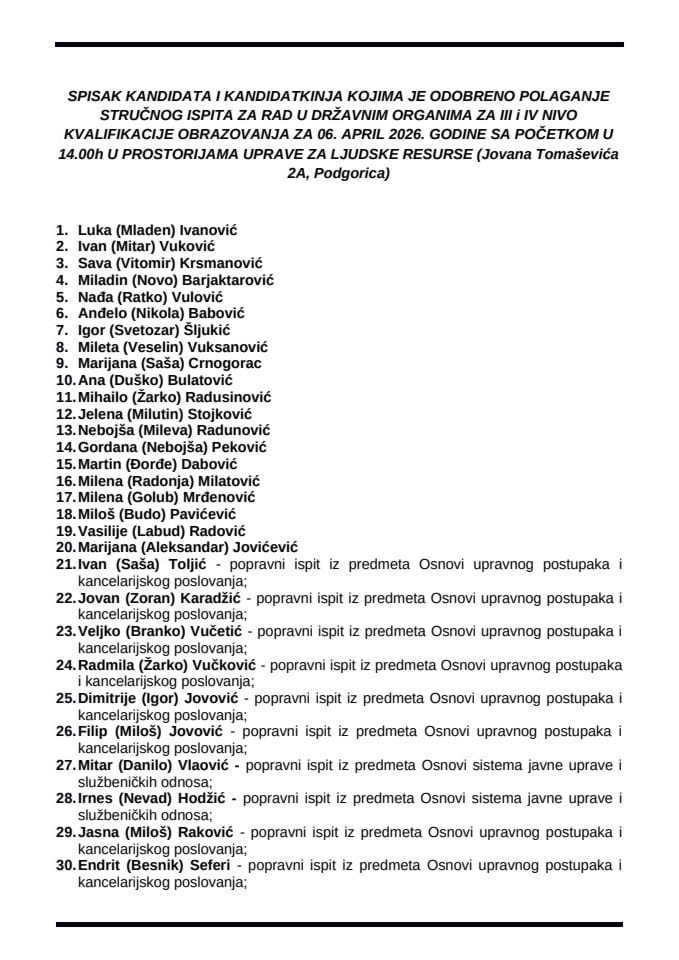 Spisak kandidata 6. april 2026.