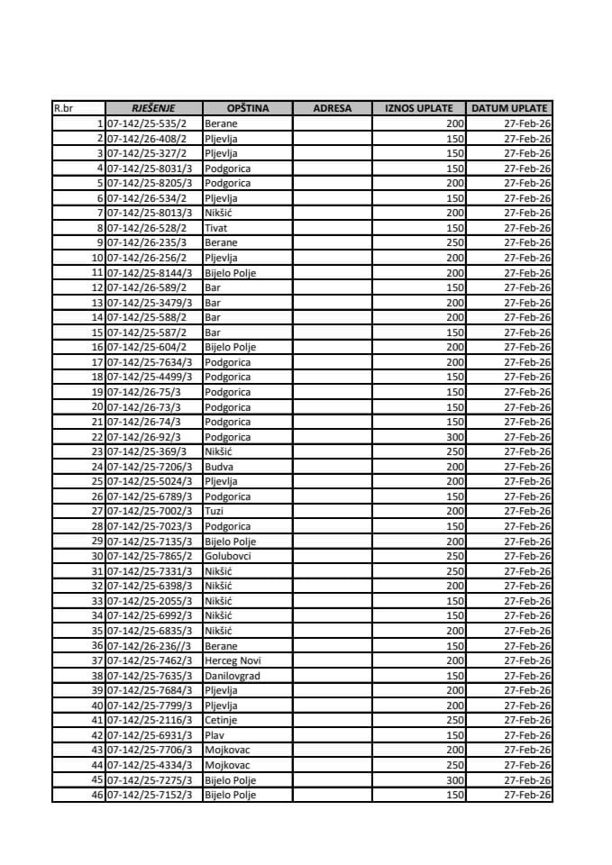 JNP za februar 2026.