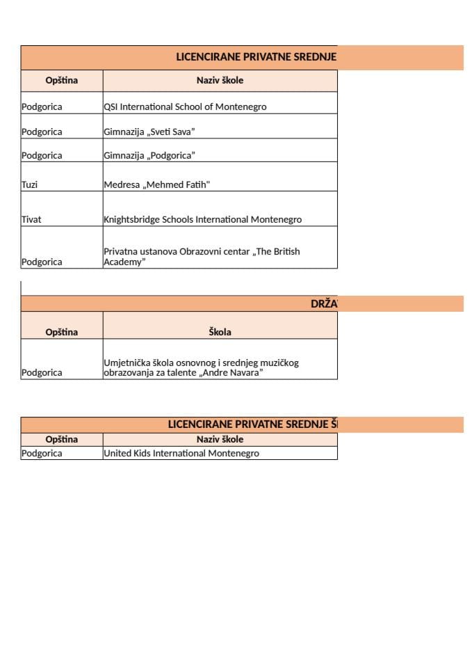 Licencirane privatne srednje škole u Crnoj Gori