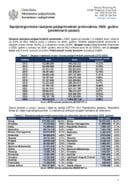 Spoljnotrgovinska razmjena poljoprivrednim proizvodima 2025