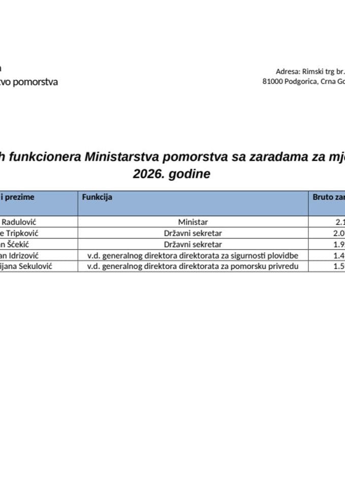 Spisak javnih funkcionera MPO sa zaradama za februar 2026.