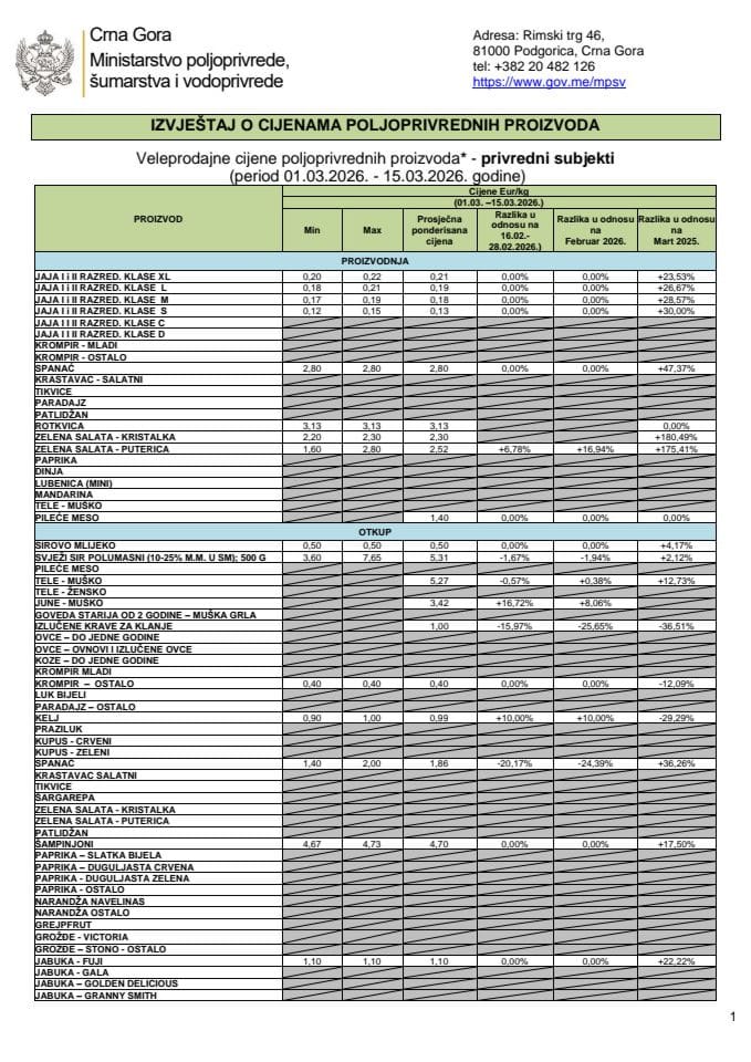 Cijene 01.03. -15.03.2026..docx