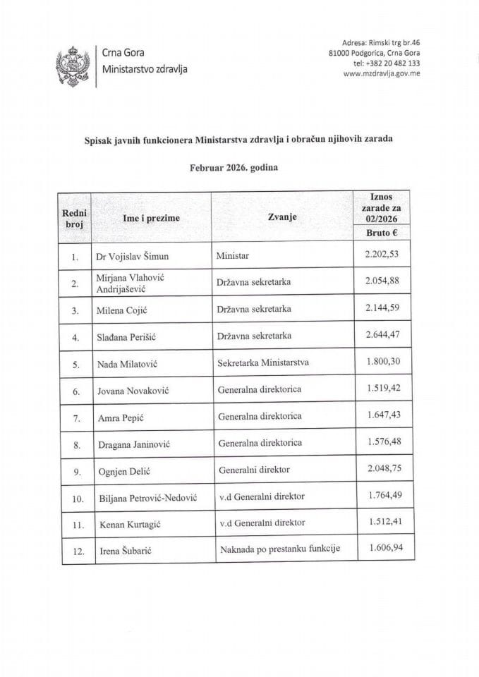 Februar 2026 - Spisak javnih funkcionera Ministarstva zdravlja i obračun njihovih zarada - bruto