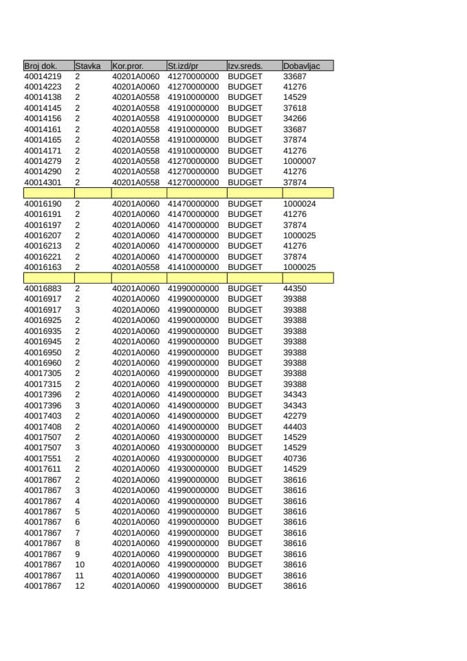 Analitička kartica Ministarstva pravde za mjesec Februar 2026. godine