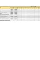 Spisak javnih funkcionera i njihovih zarada za mjesec FEBRUAR 2026. godine