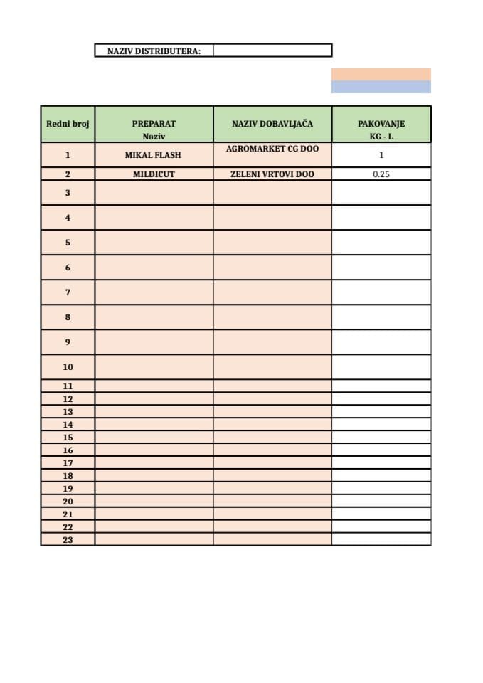 Образац за доставу података о промету