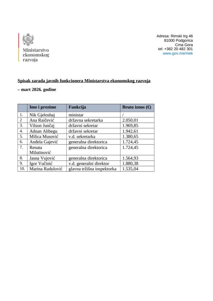 Списак зарада јавних функционера Министарства економског развоја- март 2026.