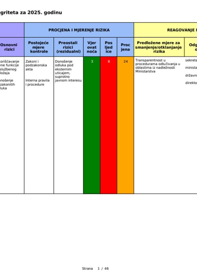 Plan integriteta - izvještaj 2025. Ministarstvo ekonomskog razvoja