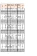 Dvostruko oporezivanje