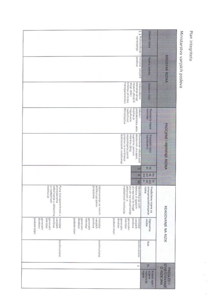 Plan integriteta Ministarstva vanjskih poslova 2025