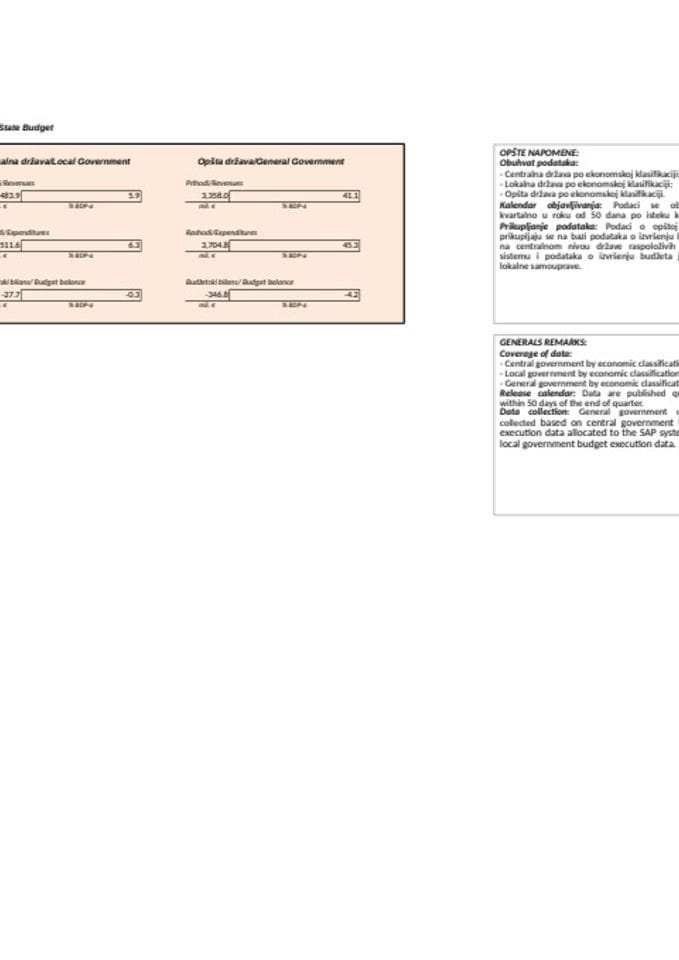 Извјештај о прелиминарним нивоима буџетског готовинског суфицита, односно дефицита, јавног дуга и нето задужења